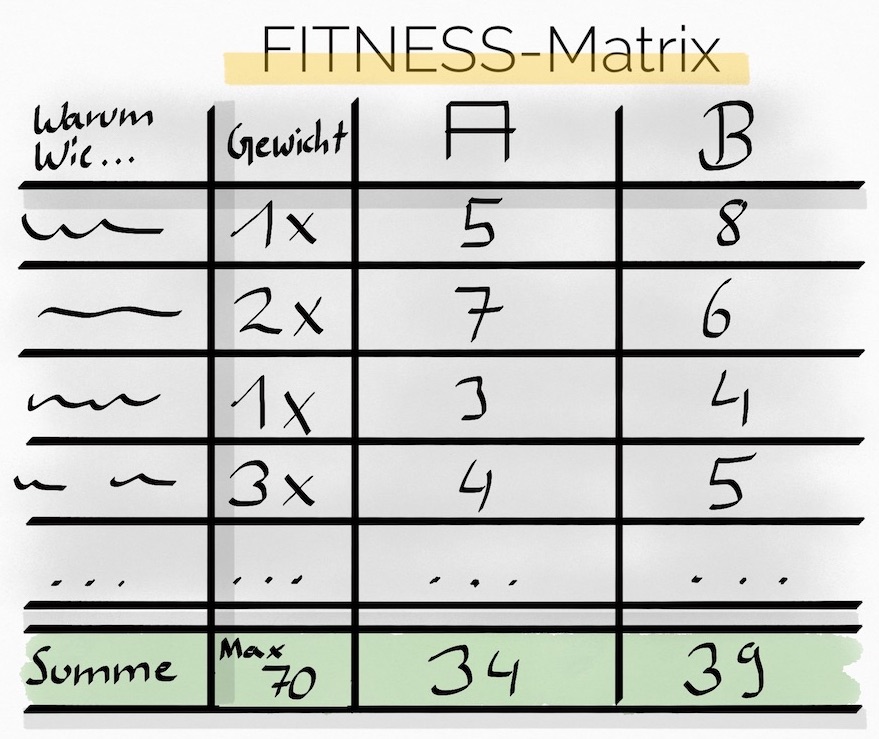 fitnessmatrix