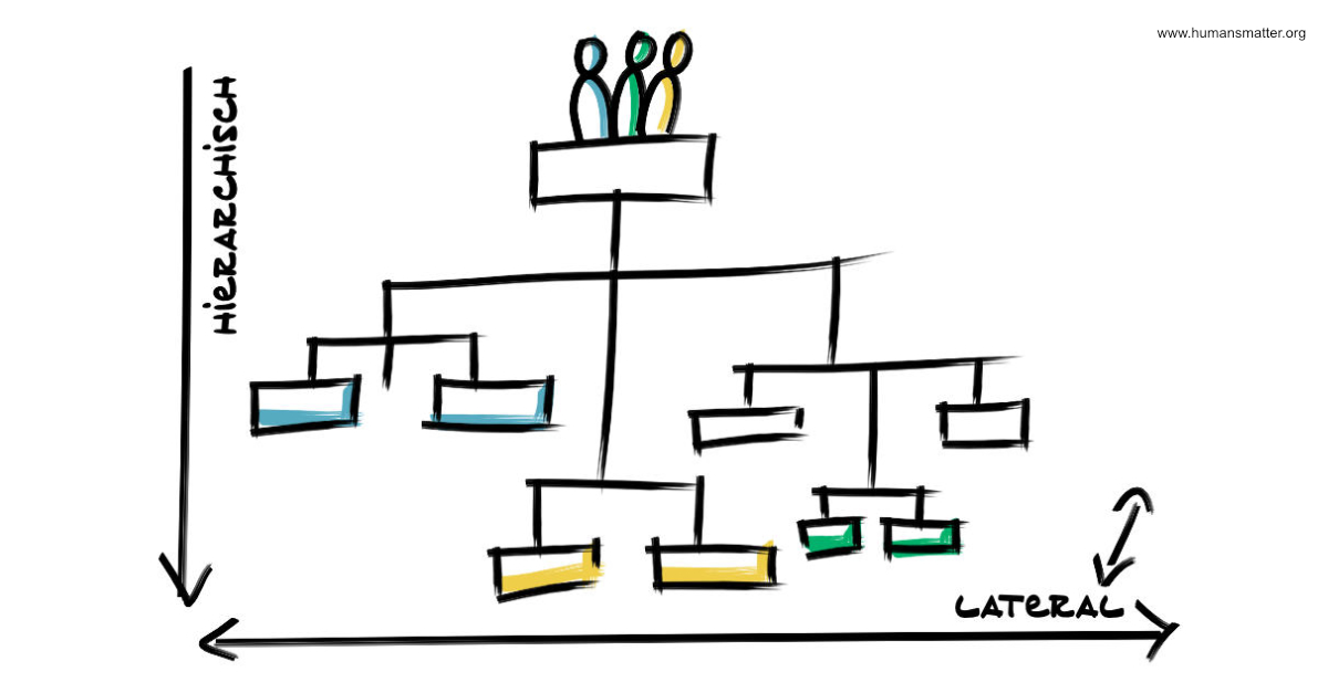 Laterale Führung vs. Hierarchie